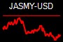JASMY-USD